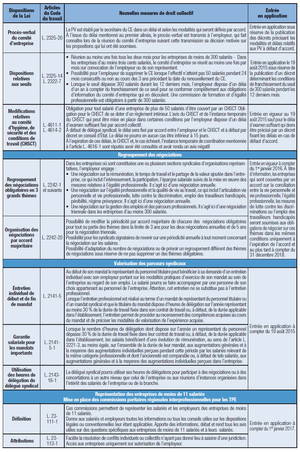 Présentation des principales mesures sociales de la loi sur le dialogue social et l’emploi