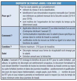 L’accord de branche HCR scié par l’extension ?