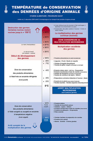 Température de conservation des produits d’origine animale et denrées alimentaires en contenant