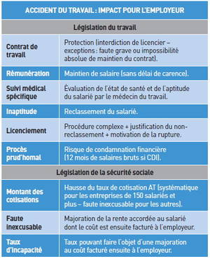 Pourquoi et comment émettre des réserves ?