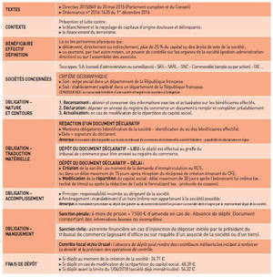 Le (nouveau) registre des bénéficiaires effectifs