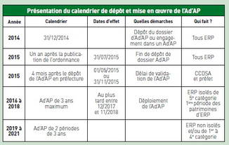 L’Agenda d’accessibilité programmée