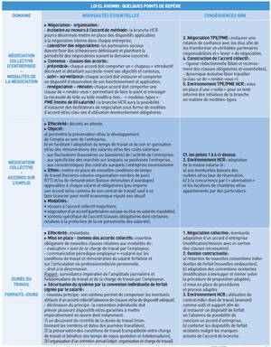 Second zoom sur quelques dispositions