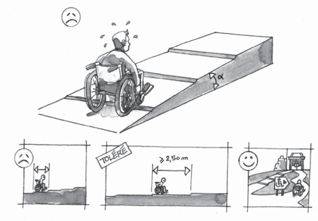 Les normes d’accessibilité dans les débits de boissons