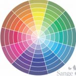 Le cercle chromatique et  les harmonies de couleurs