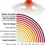 La prévention des risques sonores doit se faire dans la concertation