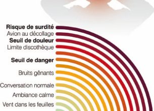 La prévention des risques sonores doit se faire dans la concertation