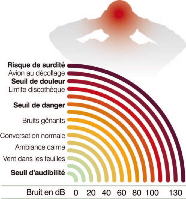 La prévention des risques sonores doit se faire dans la concertation