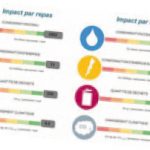 Proposez une étiquette environnementale à vos clients