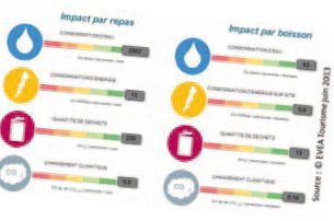 Proposez une étiquette environnementale à vos clients