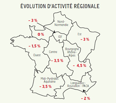 Comment s’annonce la saison estivale 2014 à mi-parcours ?