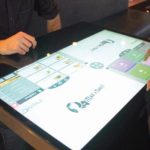 Technologies