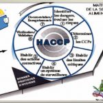 Présentation de la méthode HACCP en restauration commerciale