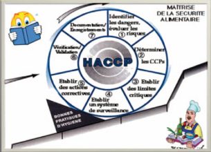Présentation de la méthode HACCP en restauration commerciale