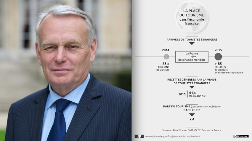 Une conférence annuelle du Tourisme sous le signe de l’optimisme