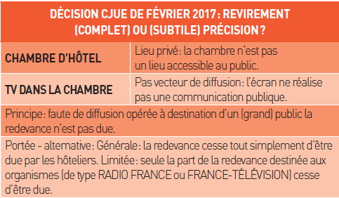 TV en chambre d’hôtel : menace sur la redevance due à la Sacem… ?