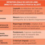 Avis sur Internet : définition légale et protection de l’e-réputation