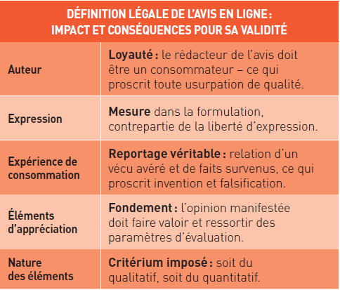 Avis sur Internet : définition légale et protection de l’e-réputation