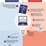 Prélèvement à la source : Mode d’emploi pour l’employeur