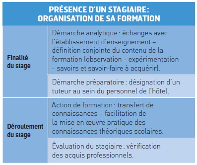 Accueil de stagiaires étudiants : de vérifications en précautions utiles