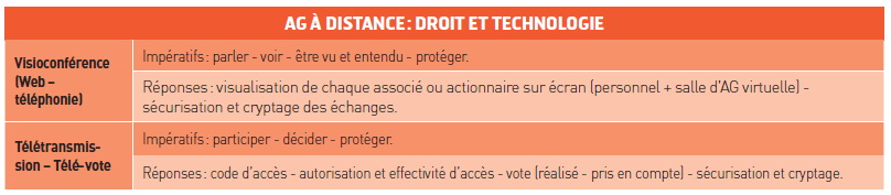 Société hôtelière et « AG » à distance : visioconférence et télétransmission