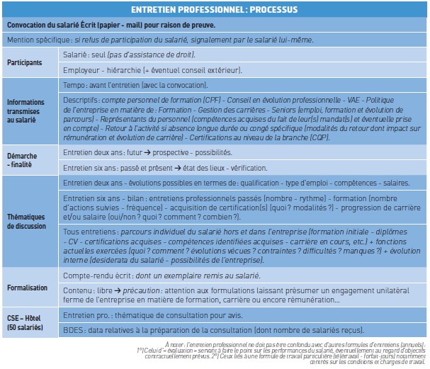 Entretien Professionnel : De l’obligation légale à la GRH