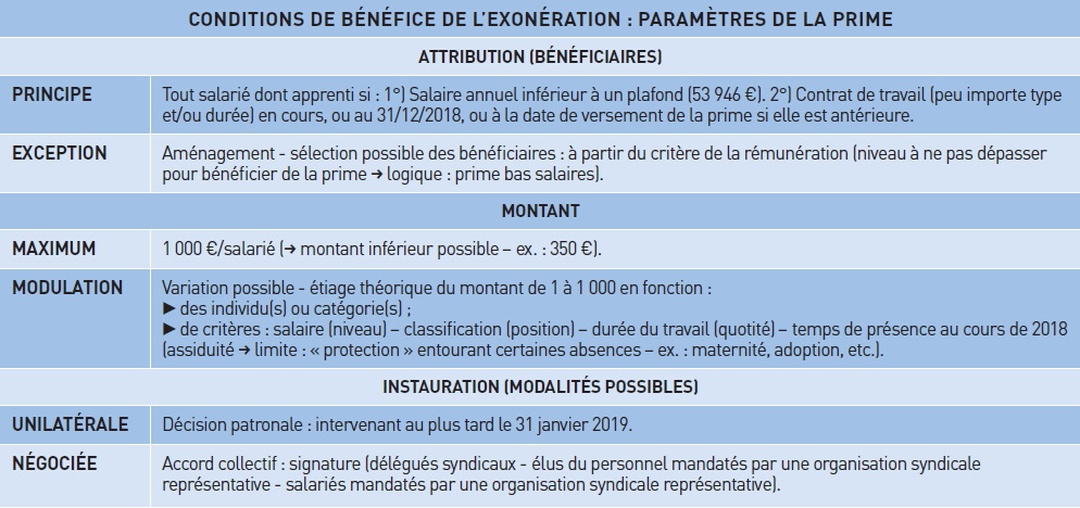 Prime facultative « Macron » : une exonération sous conditions