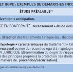 RGPD et GRH : impact pour l’hôtel