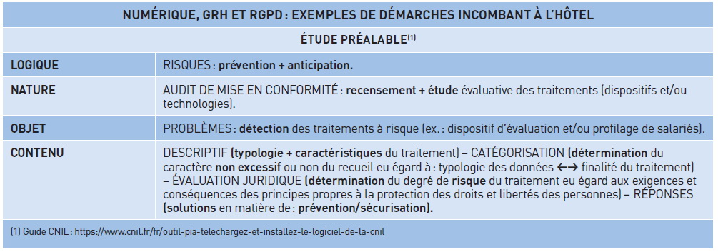 RGPD et GRH : impact pour l’hôtel