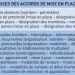 Instauration d’un CSE : une élection, plusieurs négociations
