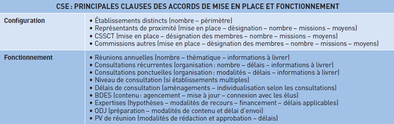 Instauration d’un CSE : une élection, plusieurs négociations