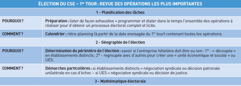 Élection du CSE : étapes et formalités