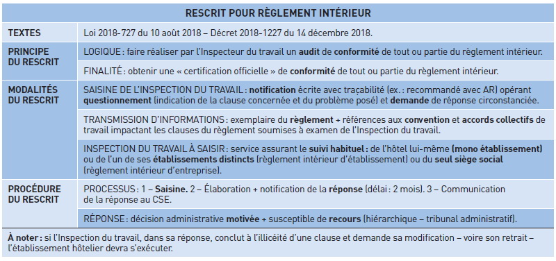 Règlement intérieur de l’établissement hôtelier : la solution « rescrit »