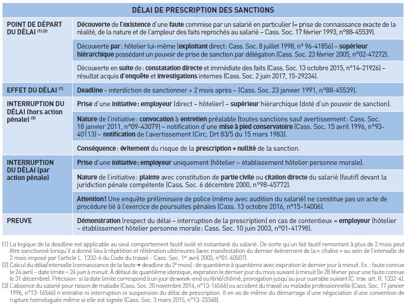 Sanctions disciplinaires : Les pièges des délais de procédure