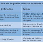 Affichage et informations obligatoires : les mises à jour au 1er janvier 2019