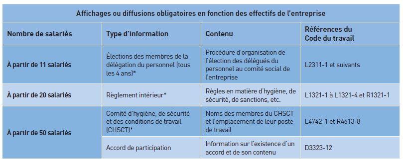 Affichage et informations obligatoires : les mises à jour au 1er janvier 2019