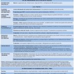 Intéressement : impact de la loi « pacte »