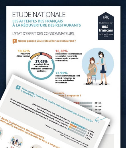 Quid des attentes des français à la réouverture des restaurants pour la VAE