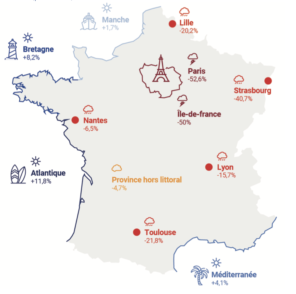 Été 2021 : un bilan encourageant pour l’hôtellerie française