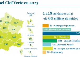 Clef Verte : une année record pour le label