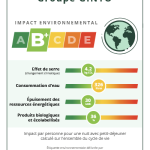 Ginto déploie l’Affichage Environnemental dans ses hôtels