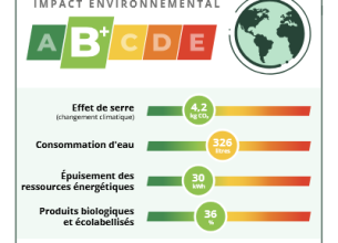 Ginto déploie l’Affichage Environnemental dans ses hôtels