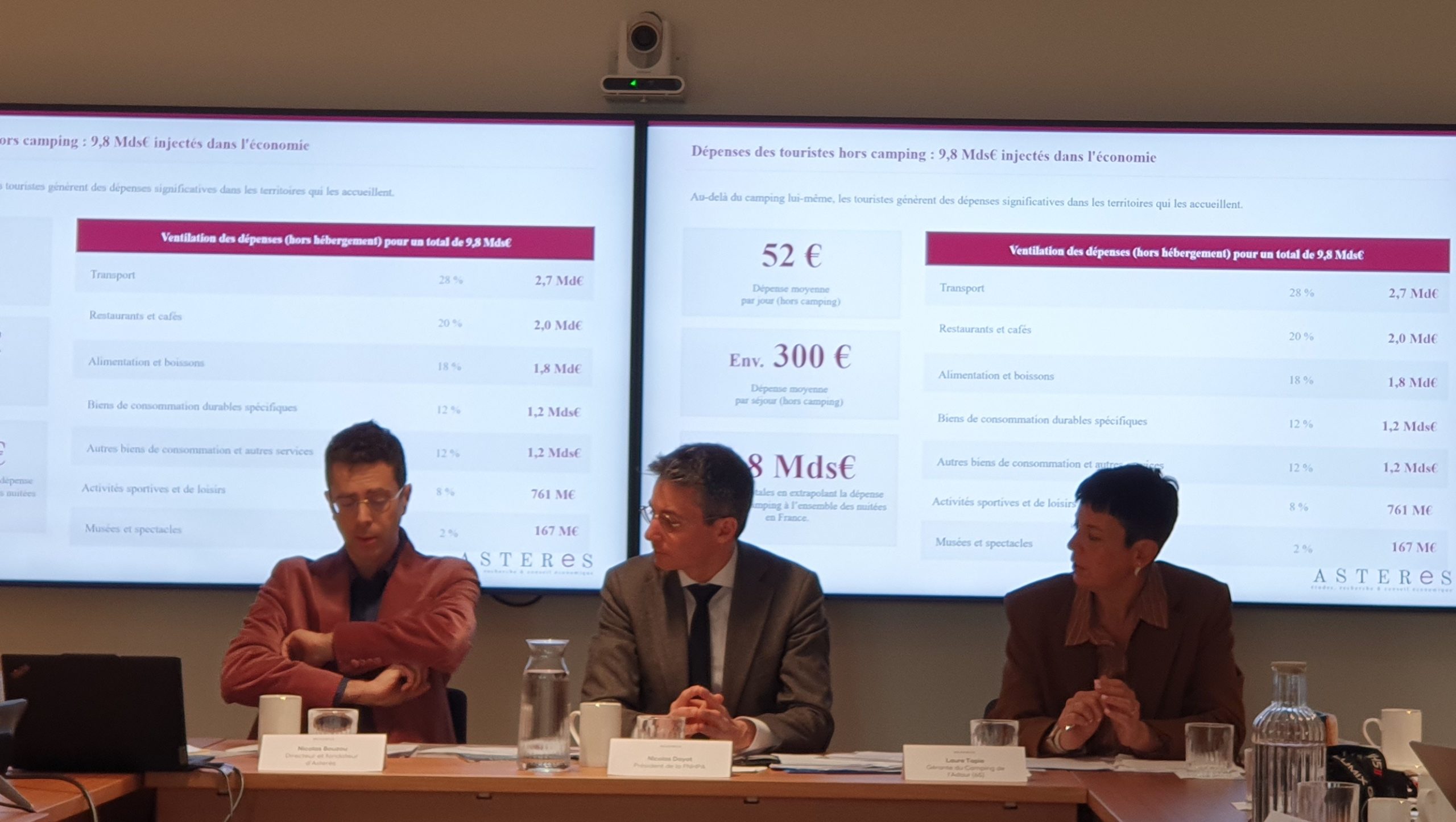 L’hôtellerie de plein air, un puissant contributeur au tourisme français