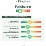 Brit Hotel dresse un premier bilan encourageant pour son FairScore environnemental