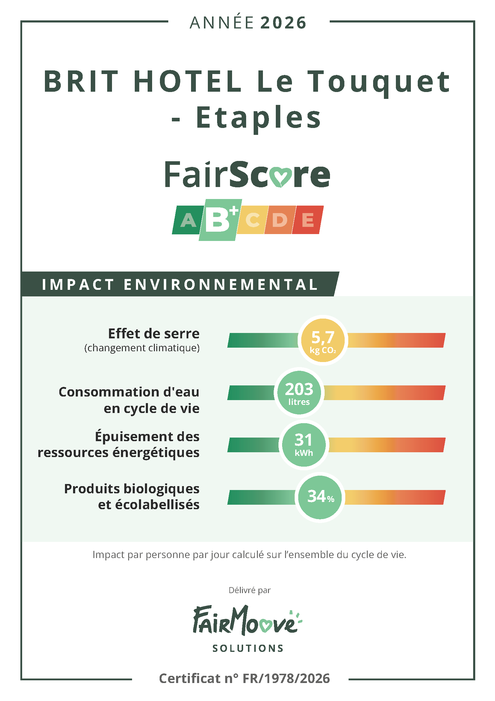 Brit Hotel dresse un premier bilan encourageant pour son FairScore environnemental